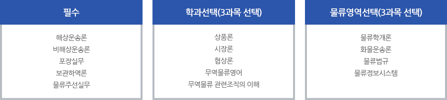 물류전문가 코스 - 필수, 학과선택(3과목 선택), 무역영역선택(3과목 선택)