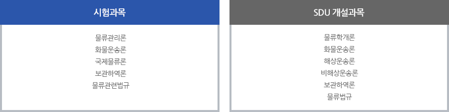 물류관리사 시험과목, SDU 개설과목